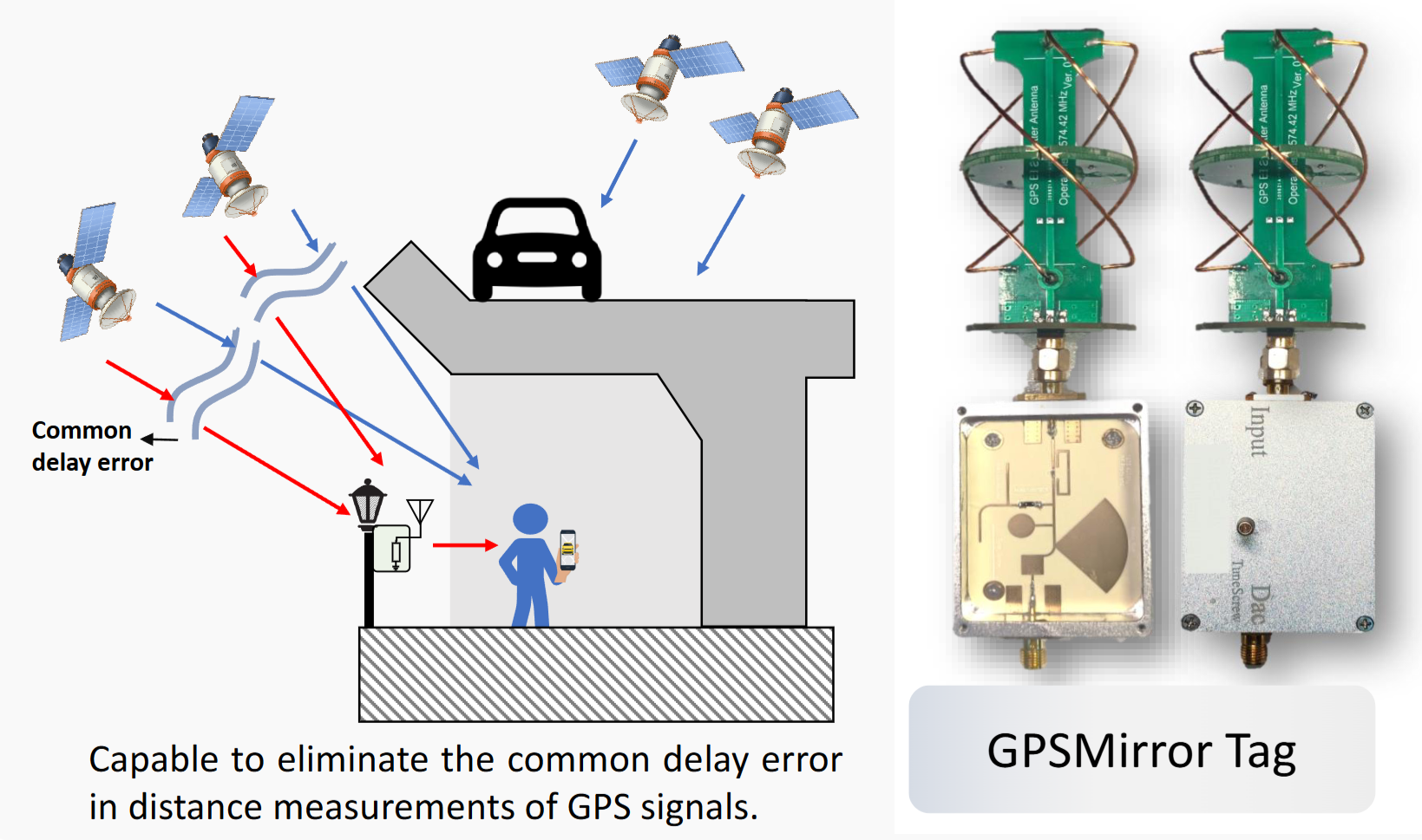GPSMirror: Expanding GPS Positioning with Backscatter